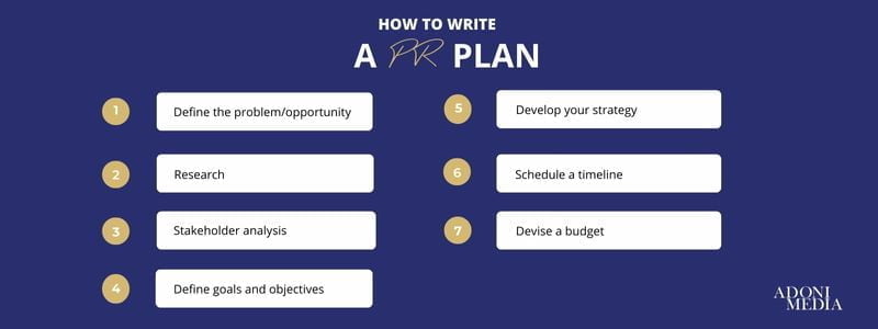 How-to-write-a-plan-for-a-pr-campaign-blog2