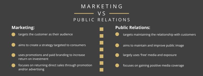 PR vs Marketing